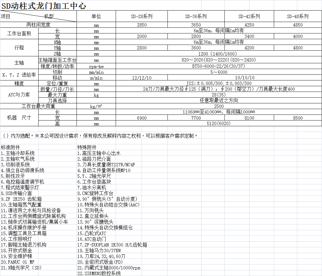 SD動柱式龍門加工中心各機(jī)型基本參數(shù)匯總.png